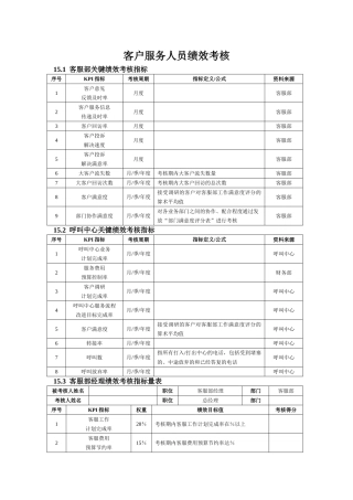 客户服务人员绩效考核方案