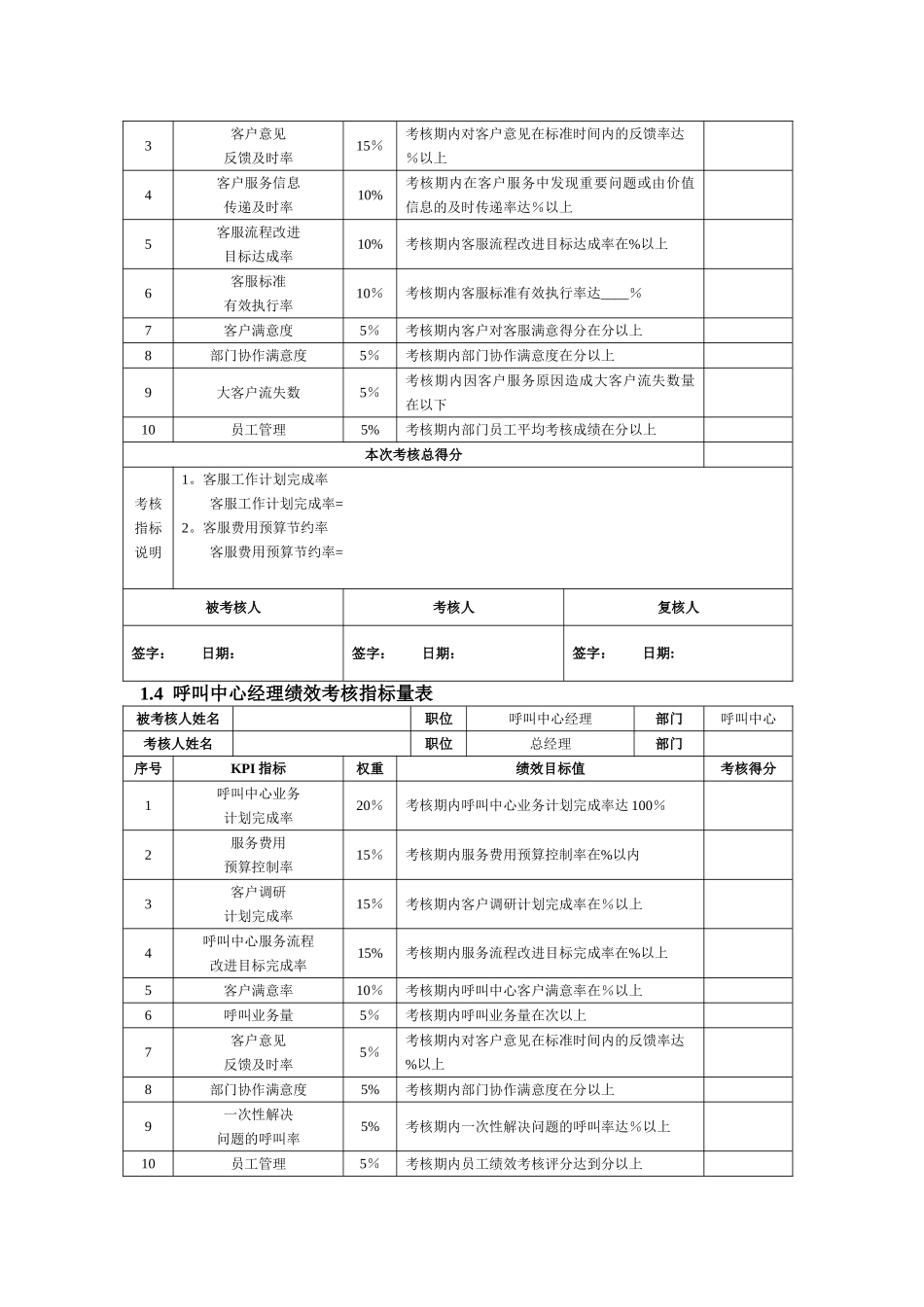客户服务人员KPI绩效量化考核_第2页