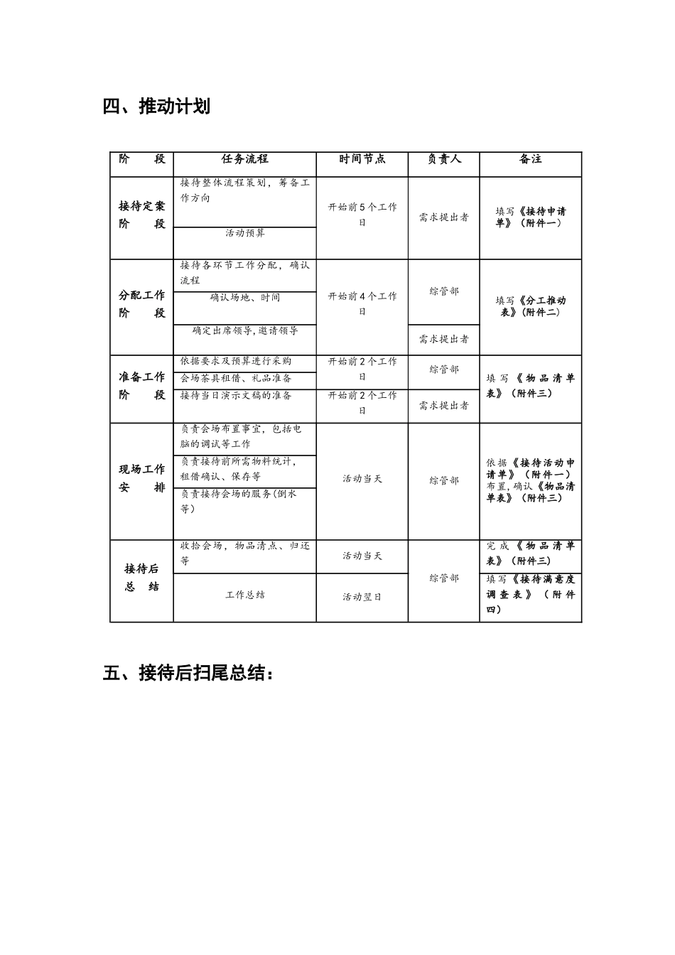 客户接待流程与标准_第2页
