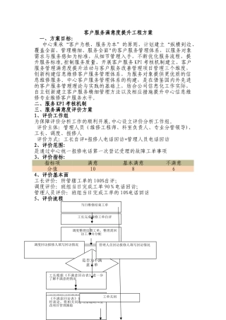 客户服务满意度提升工程方案