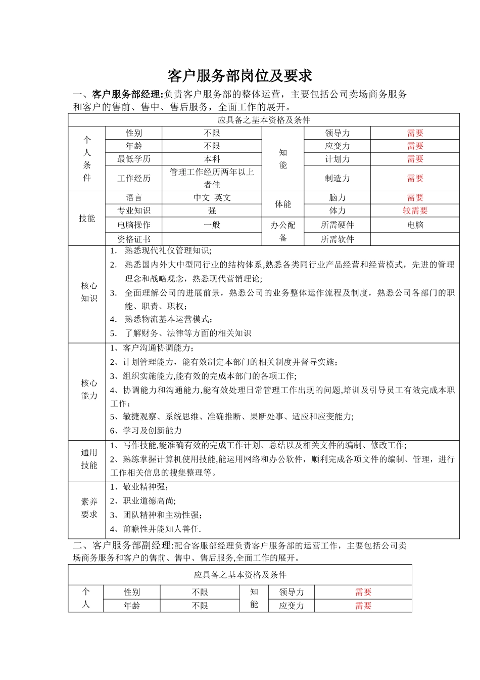 客户服务部岗位及要求_第1页