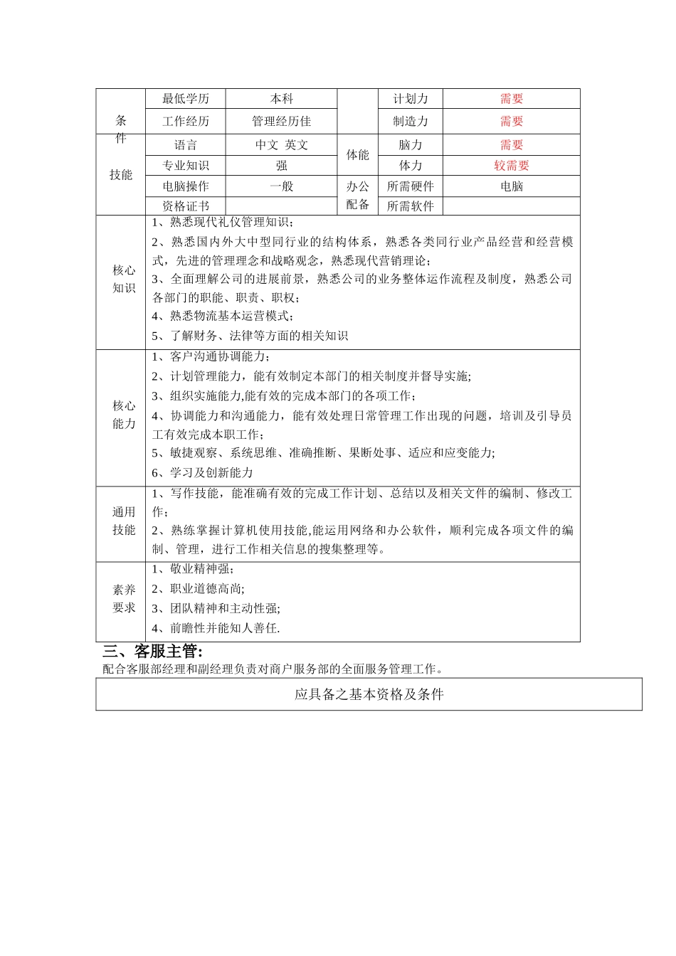 客户服务部岗位及要求_第2页