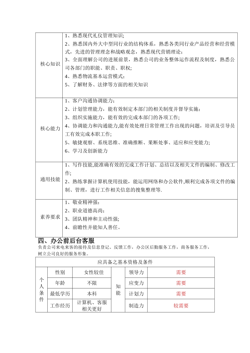 客户服务部岗位及要求_第3页