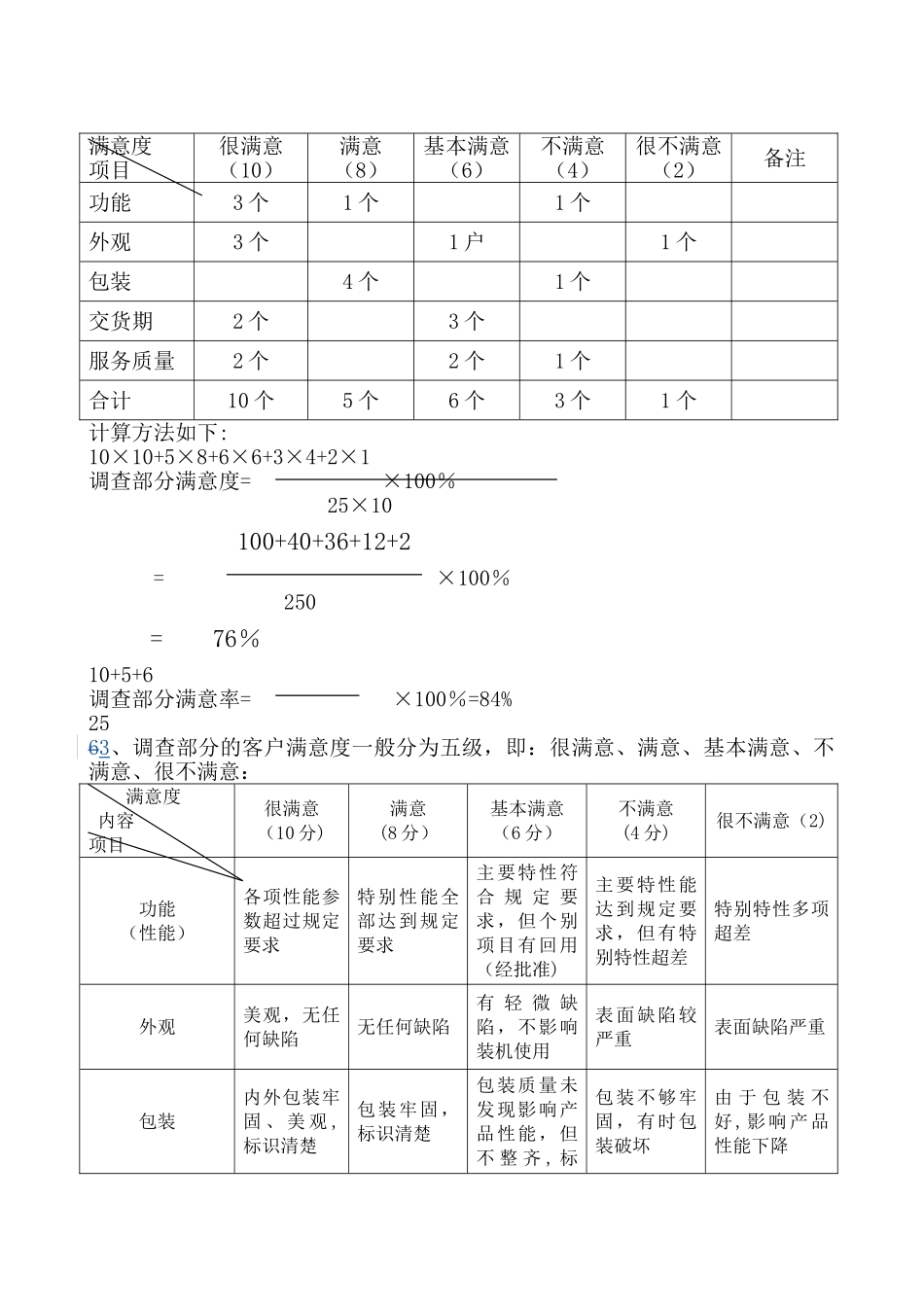 客户满意度管理制度_第2页