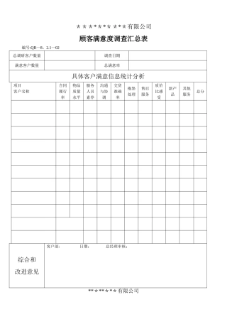 客户满意度调查表及顾客汇总分析表
