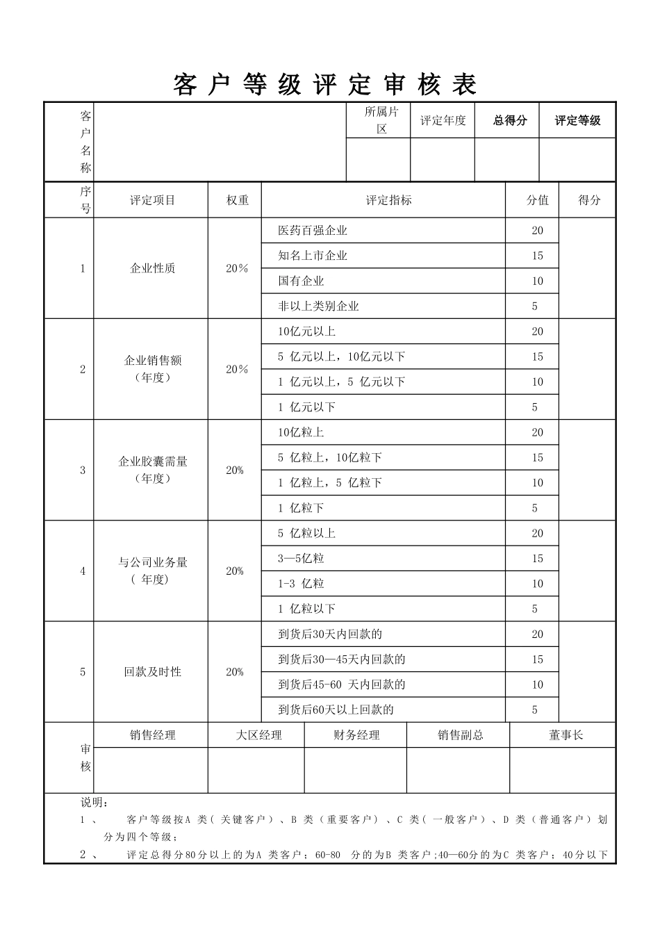 客户等级评定管理办法_第2页