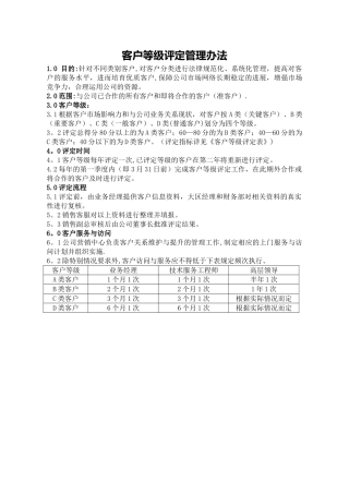 客户等级评定管理办法