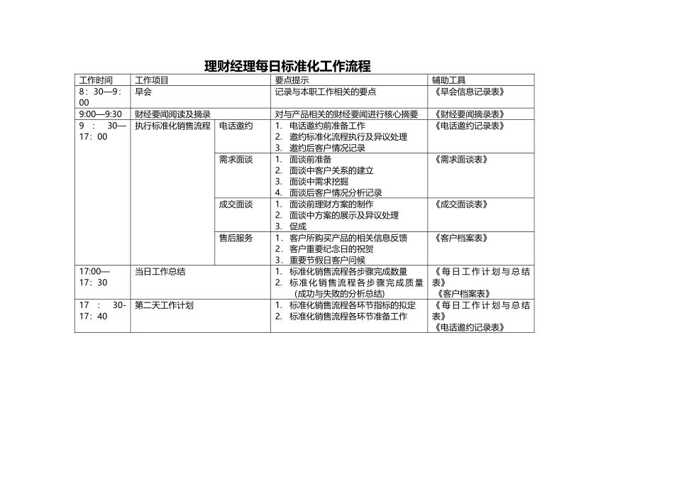 客户经理每日标准化工作流程_第1页