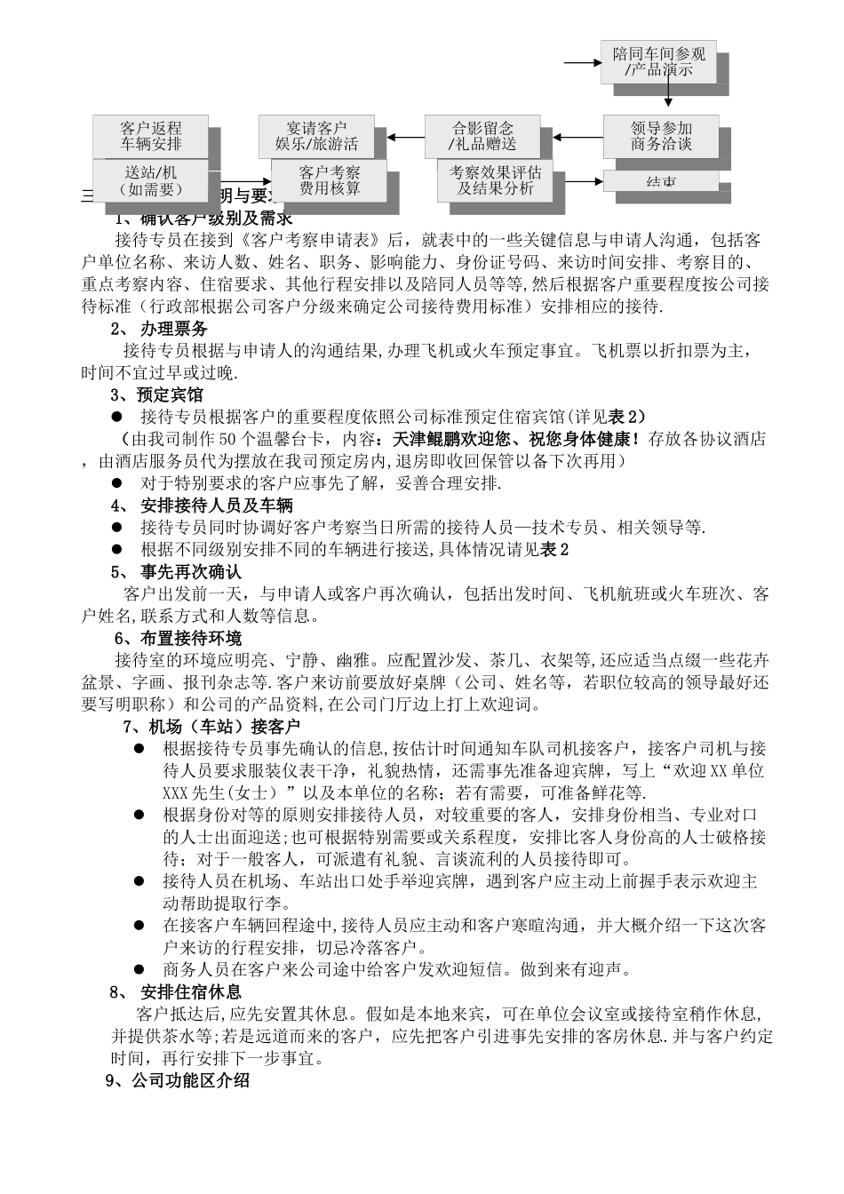 客户考察参观及接待流程_第2页
