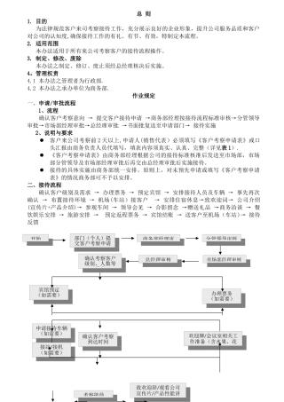 客户考察参观及接待流程