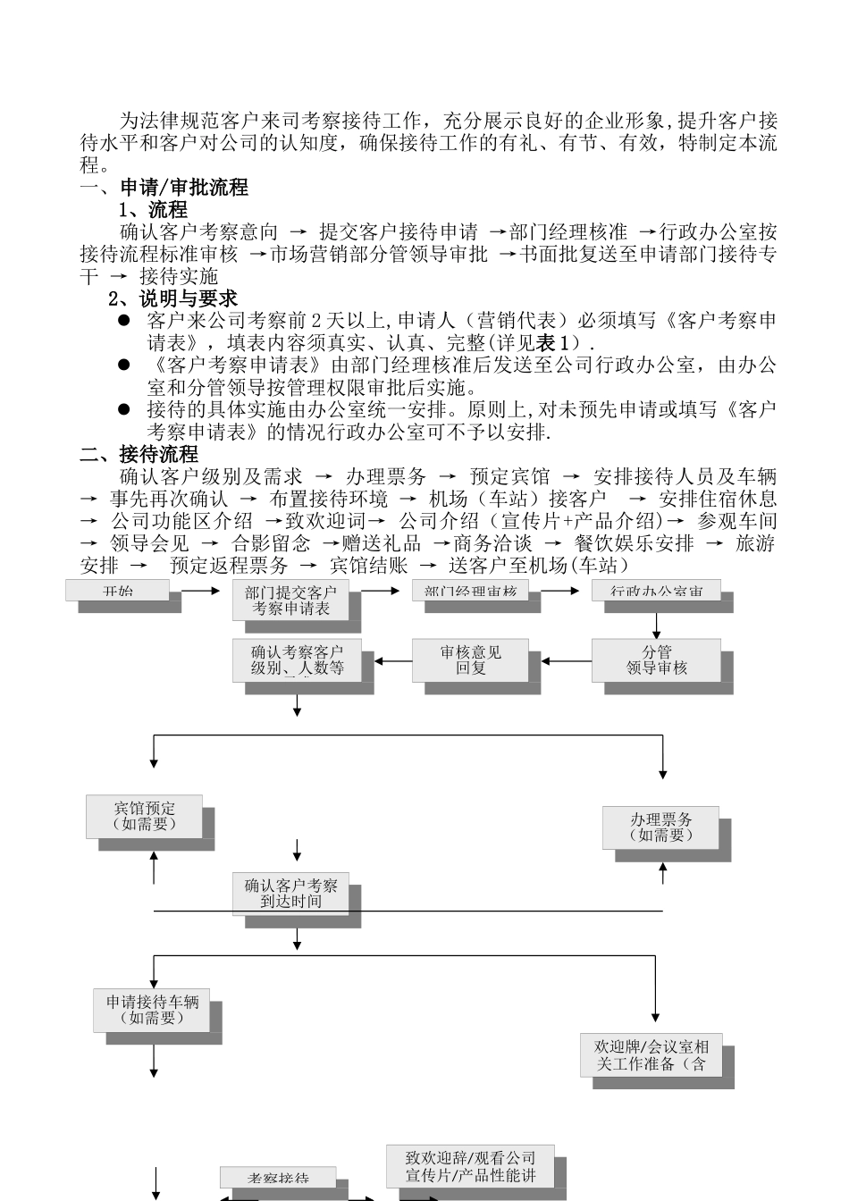 客户考察参观及接待流程-_第1页