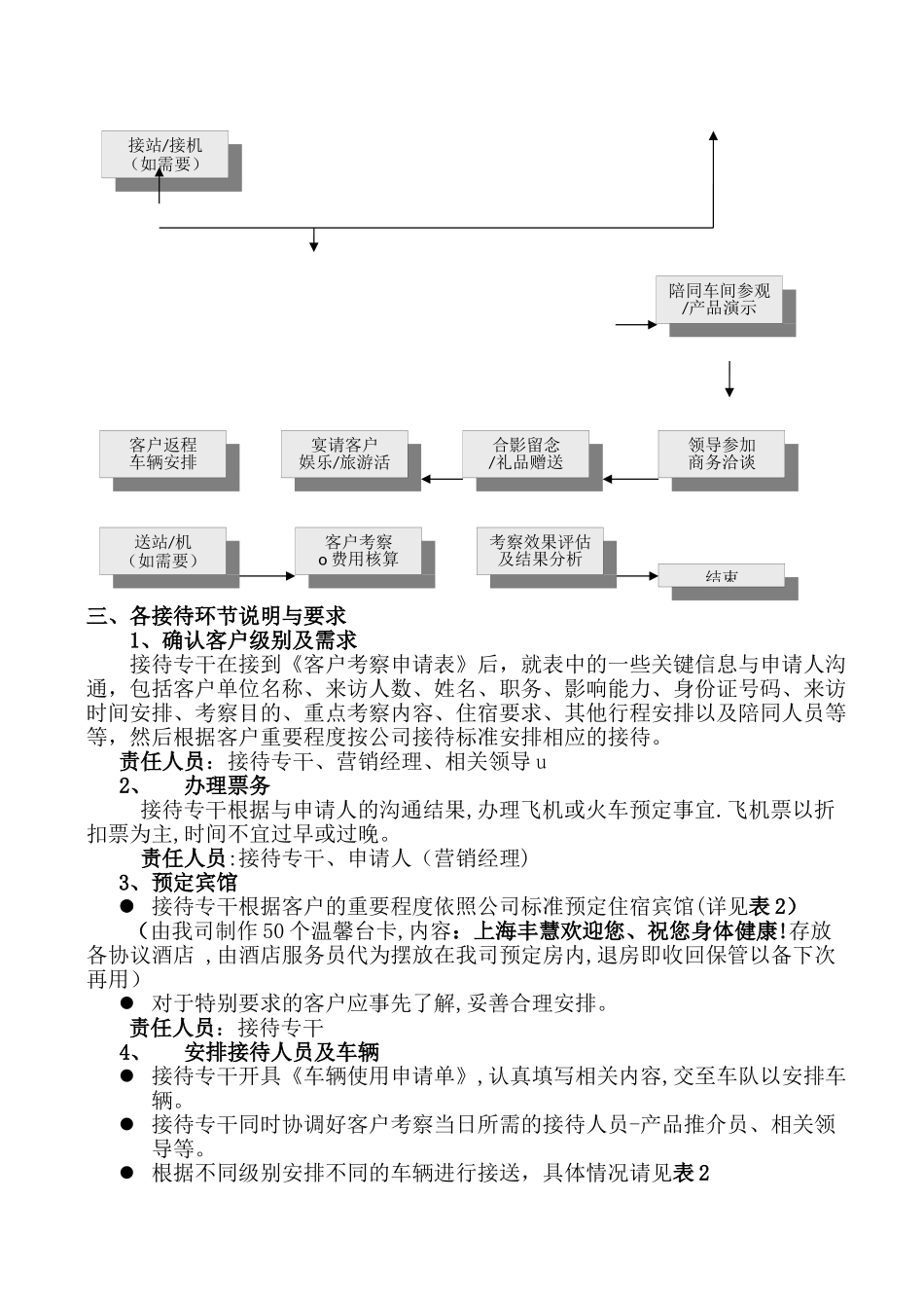 客户考察参观及接待流程-_第2页