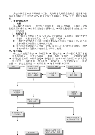 客户考察参观及接待流程-