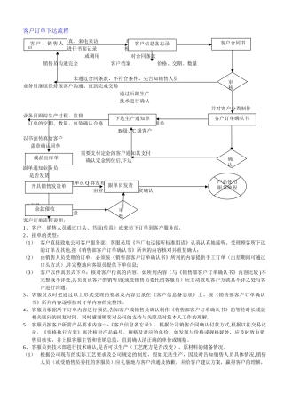 客户订单下单流程
