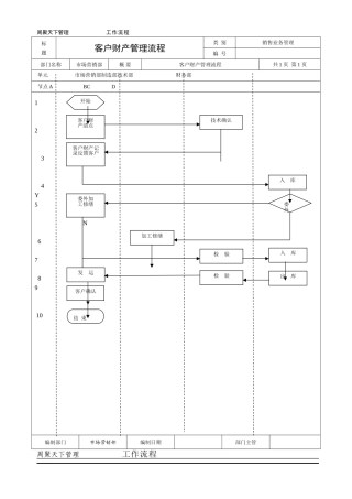 客户财产管理流程