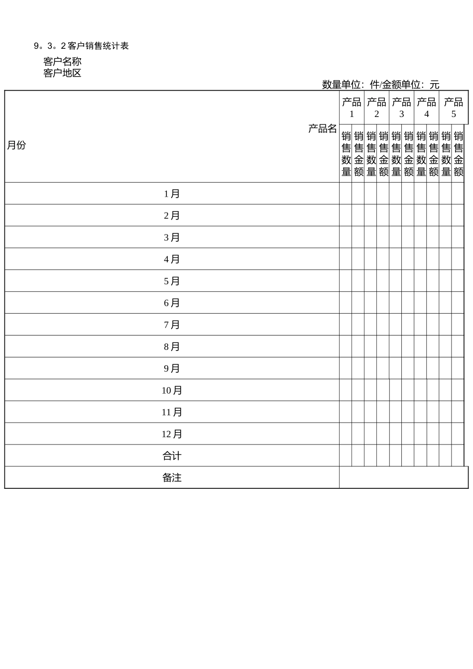 客户销售统计表格模板_第2页