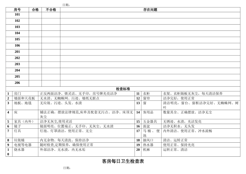 客房卫生检查表_第3页