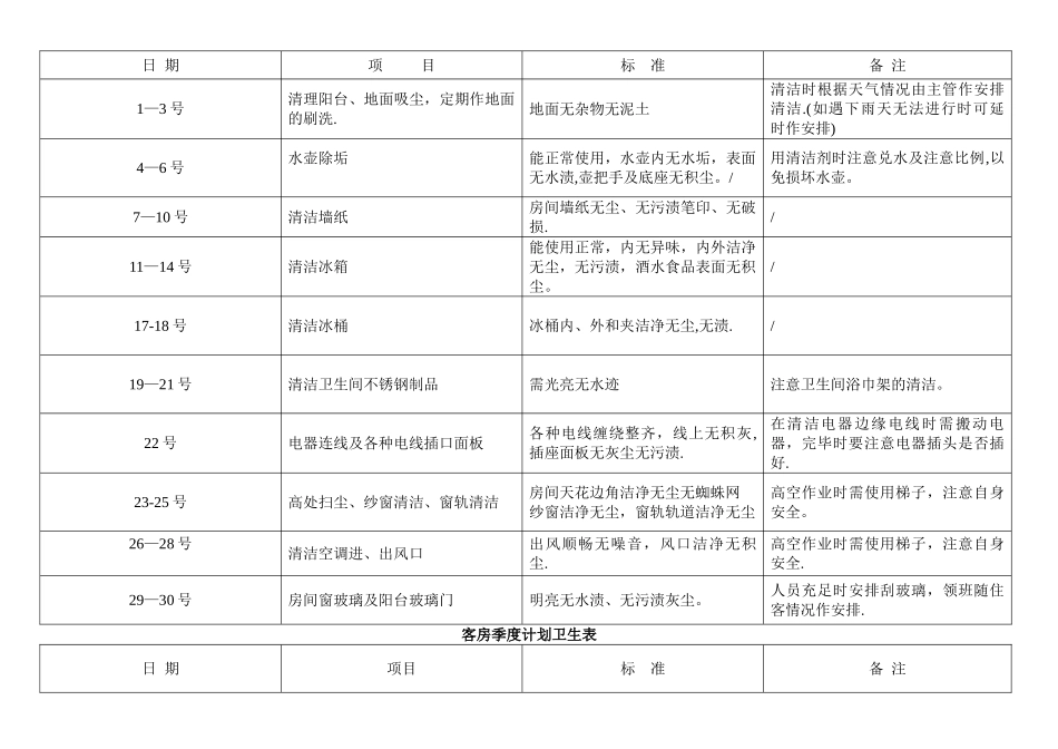 客房周计划卫生表_第2页