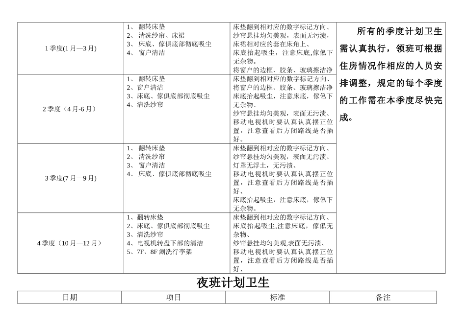 客房周计划卫生表_第3页