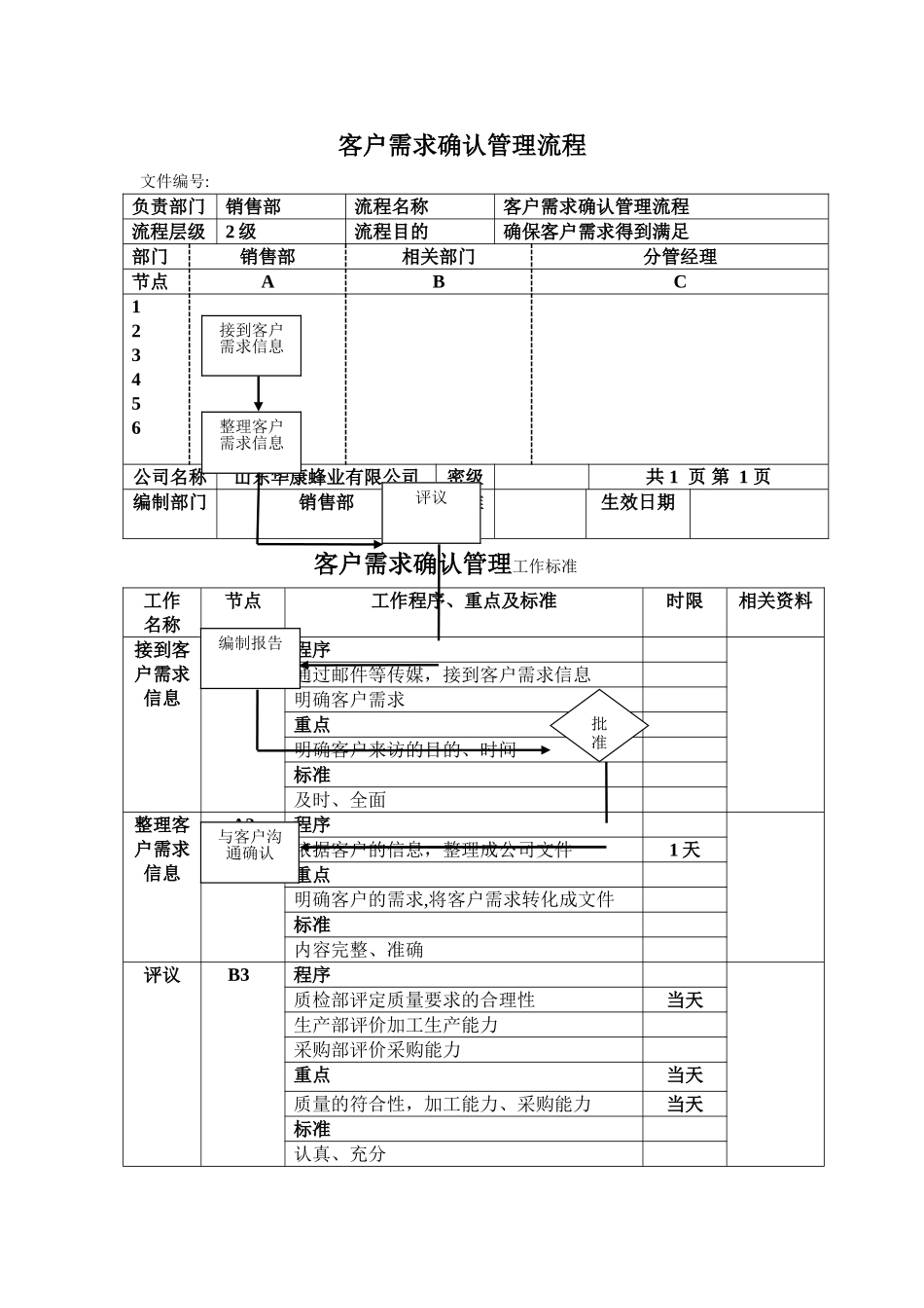 客户需求确认管理流程_第1页