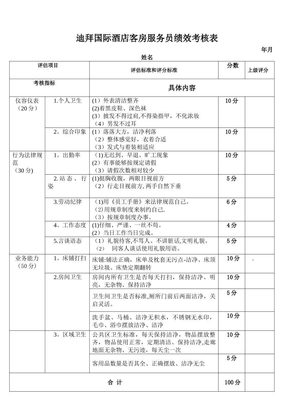 客房服务员绩效考核表_第1页