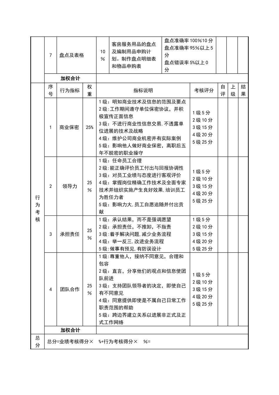 客房经理绩效考核表_第2页
