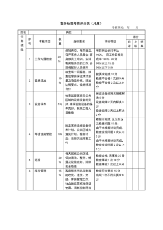 客房经理绩效考核表