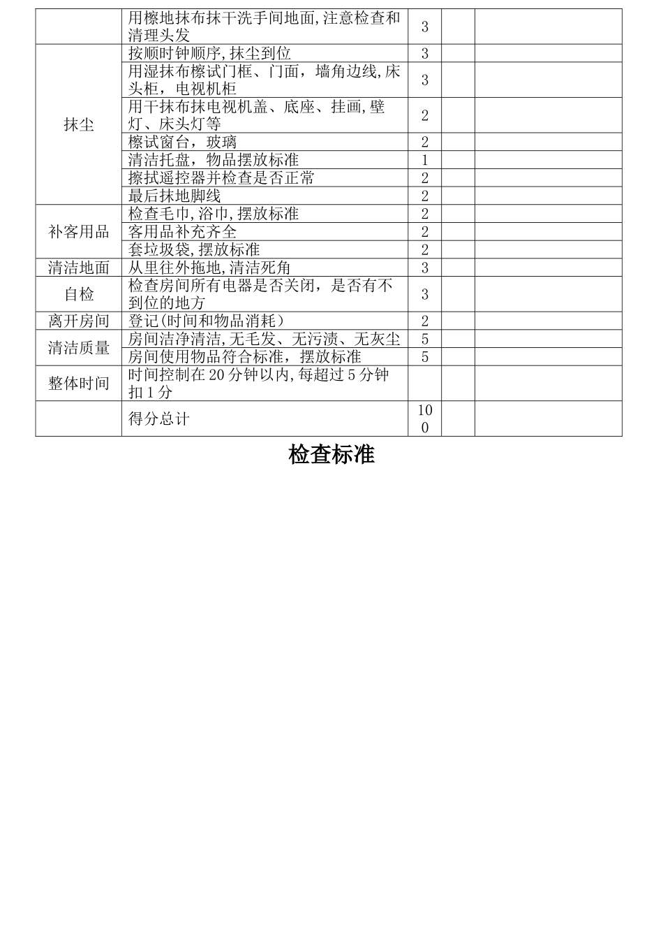 客房考核表及检查标准_第2页