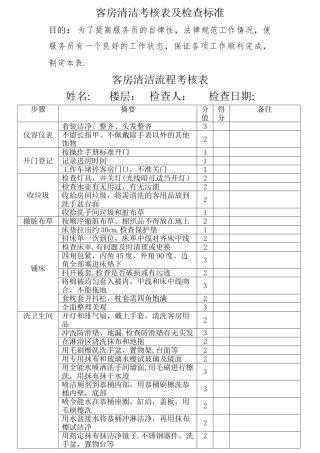 客房考核表及检查标准