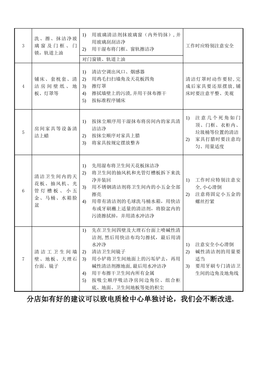 客房计划卫生表_第2页
