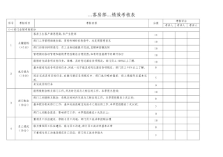 客房部--绩效考核表