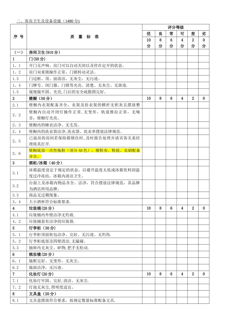客房试住检查表_第1页