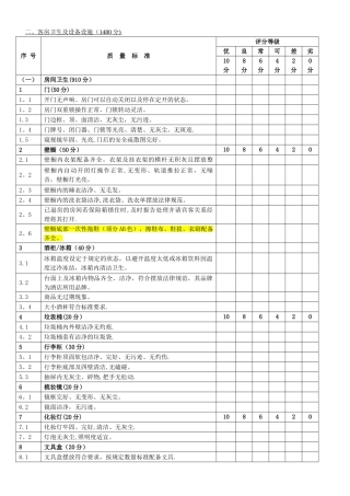 客房试住检查表