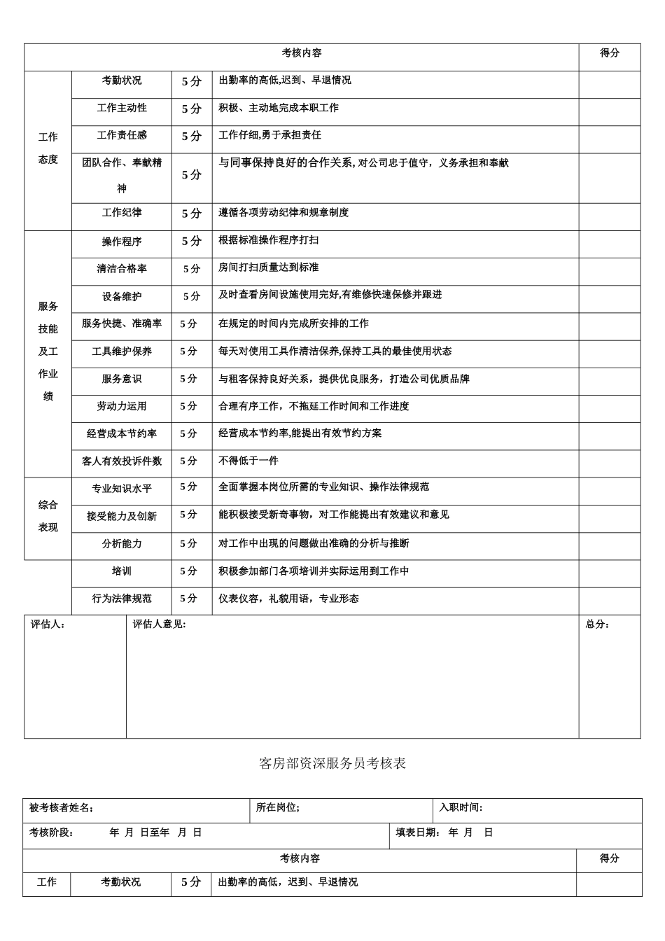 客房部员工绩效考核制度_第2页