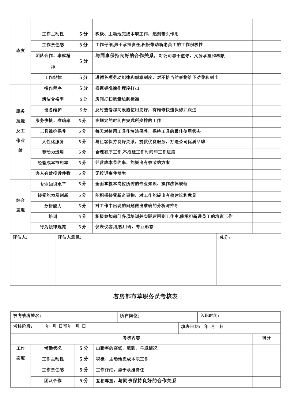 客房部员工绩效考核制度_第3页