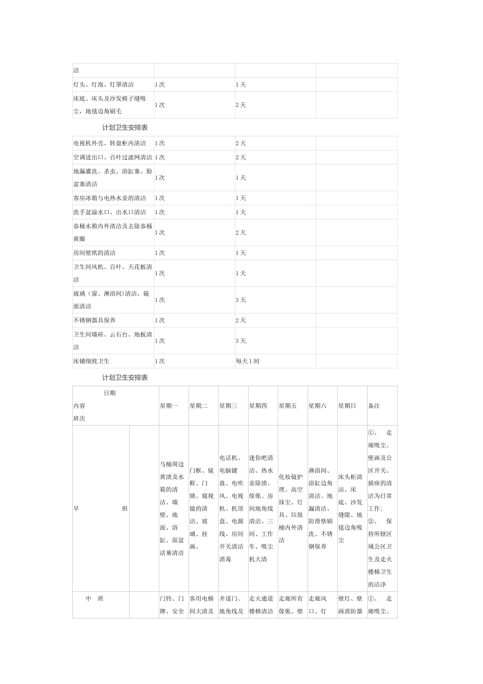 客房计划卫生安排表_第2页