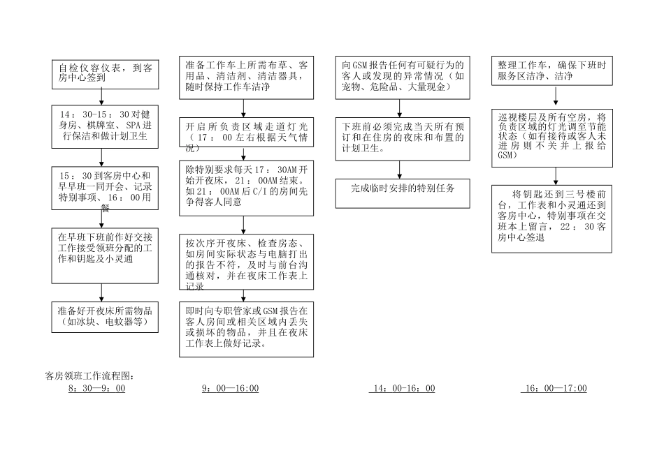 客房部流程图_第3页