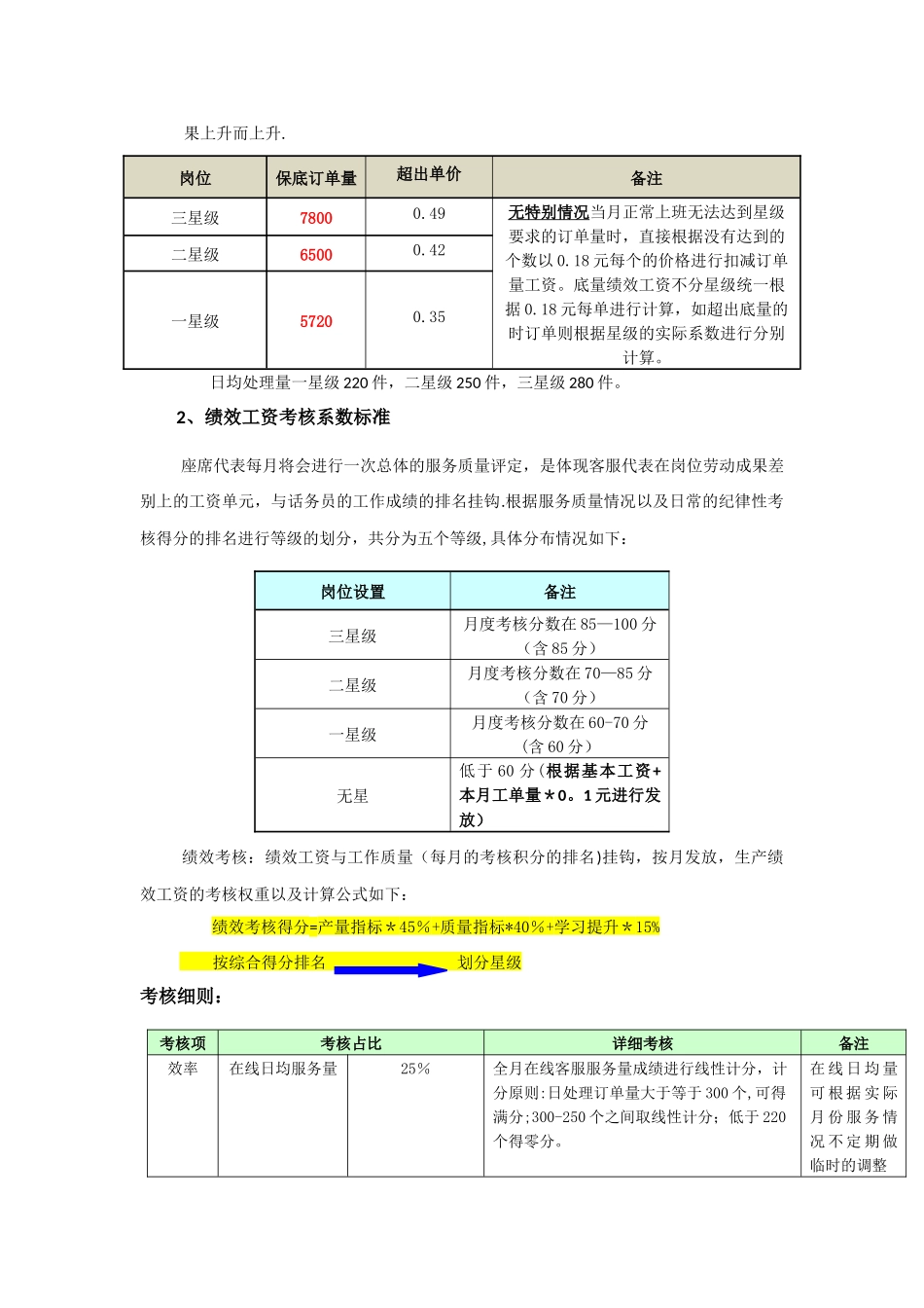 客服中心薪酬方案_第3页
