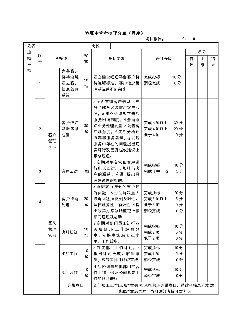 客服主管绩效考核评分_第1页
