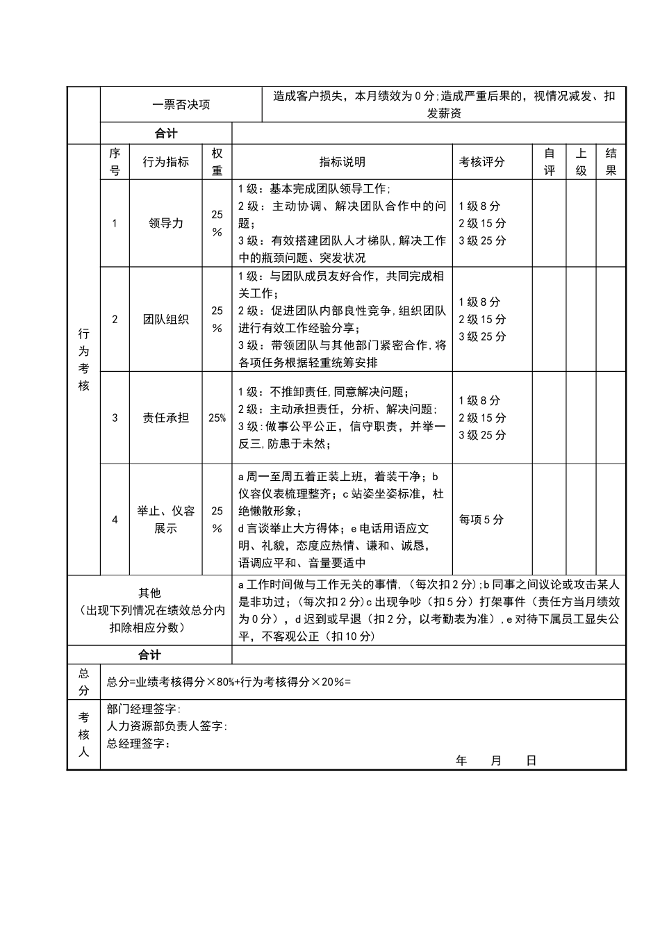 客服主管绩效考核评分_第2页