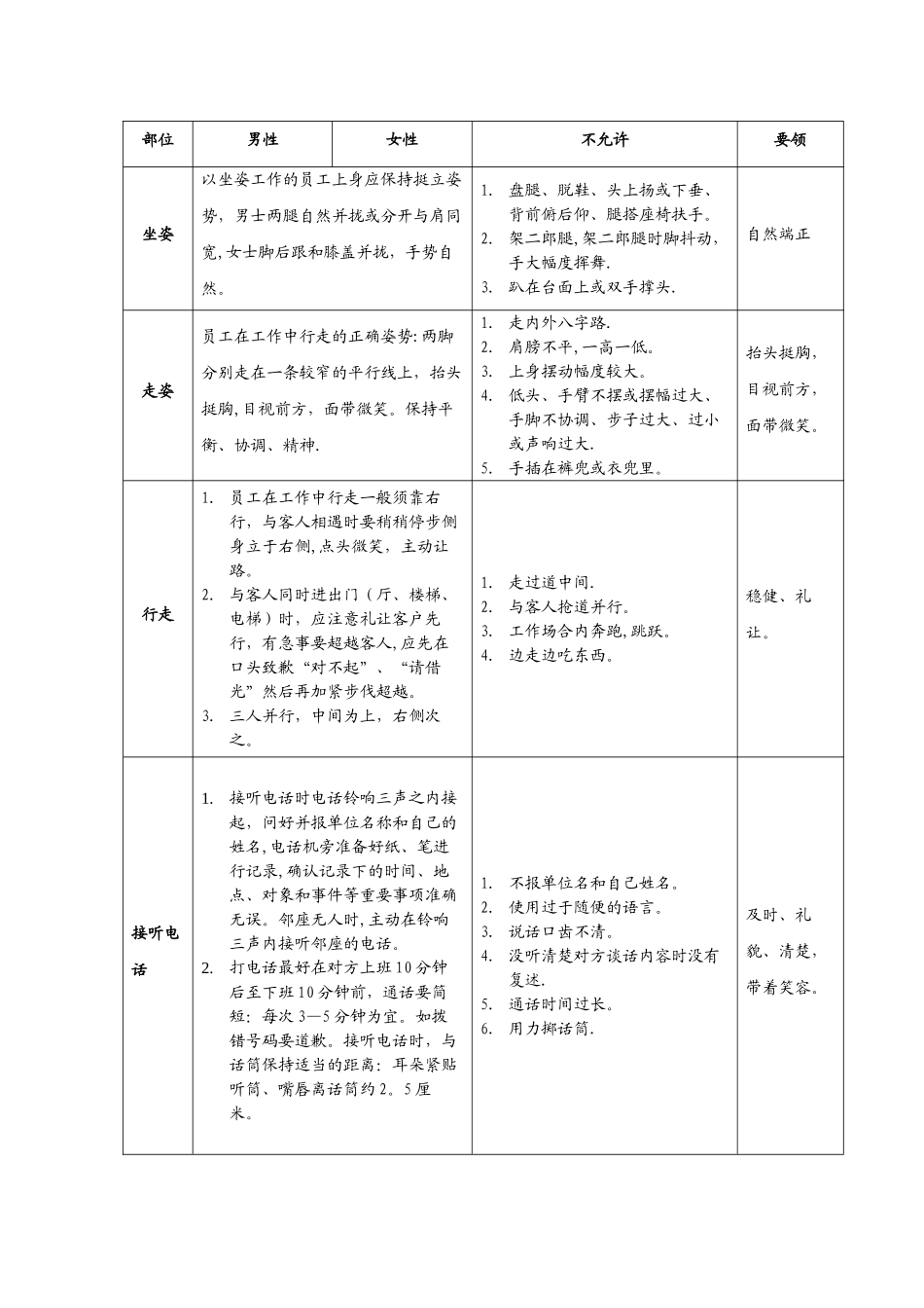 客服人员仪容仪表及礼仪标准_第3页