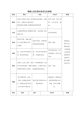 客服人员仪容仪表及礼仪标准