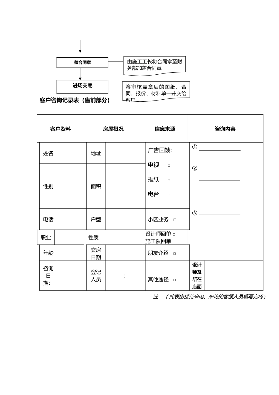 客服售前流程_第2页