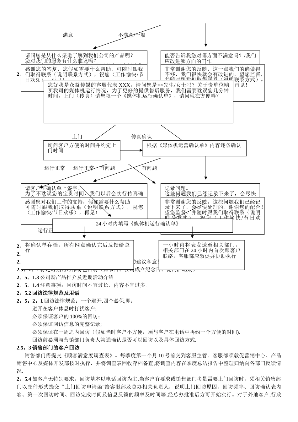 客服管理制度及工作流程_第2页