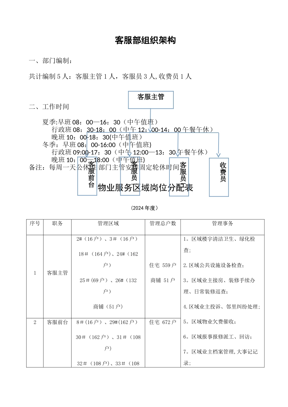 客服管理制度_第1页