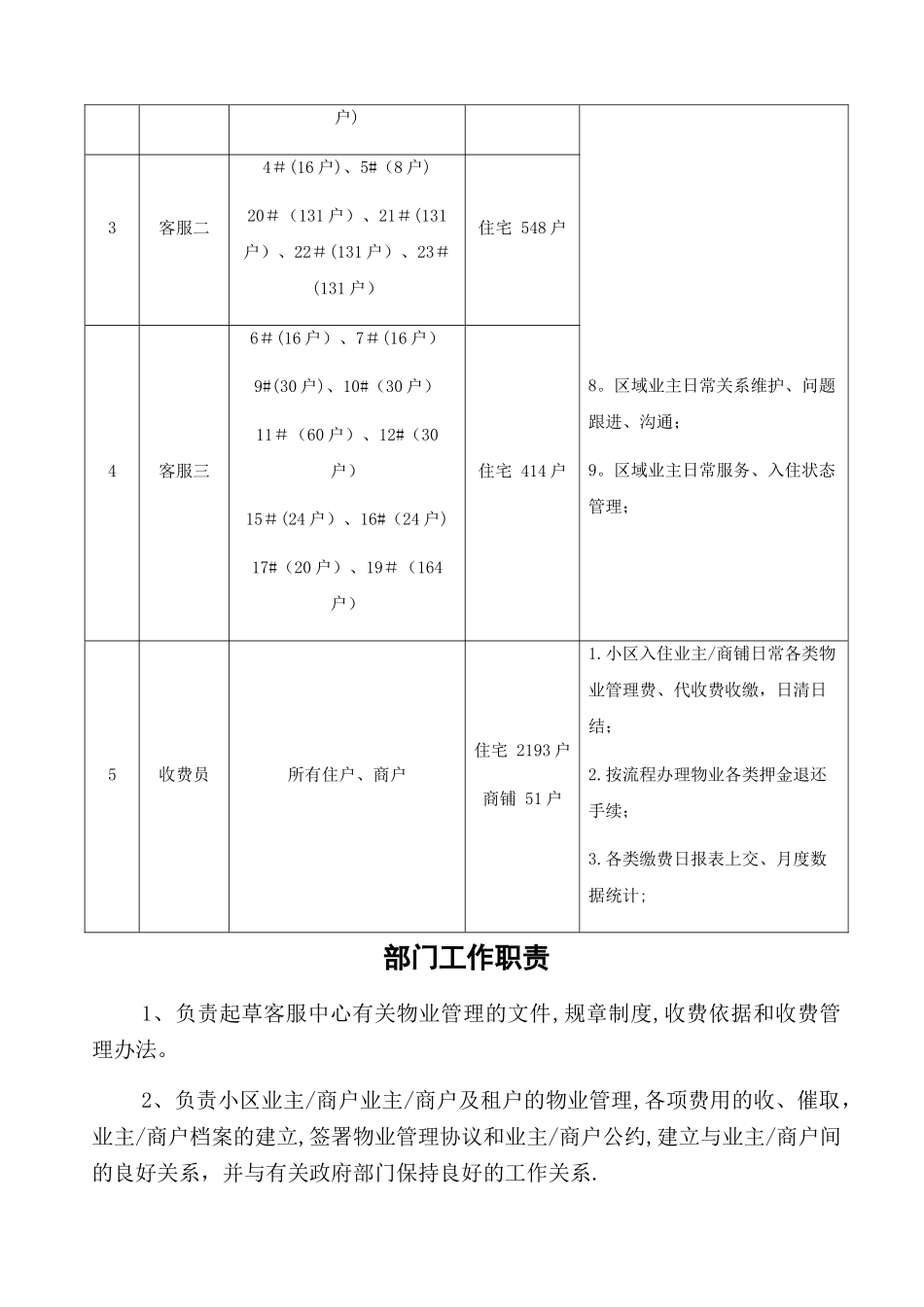 客服管理制度_第2页