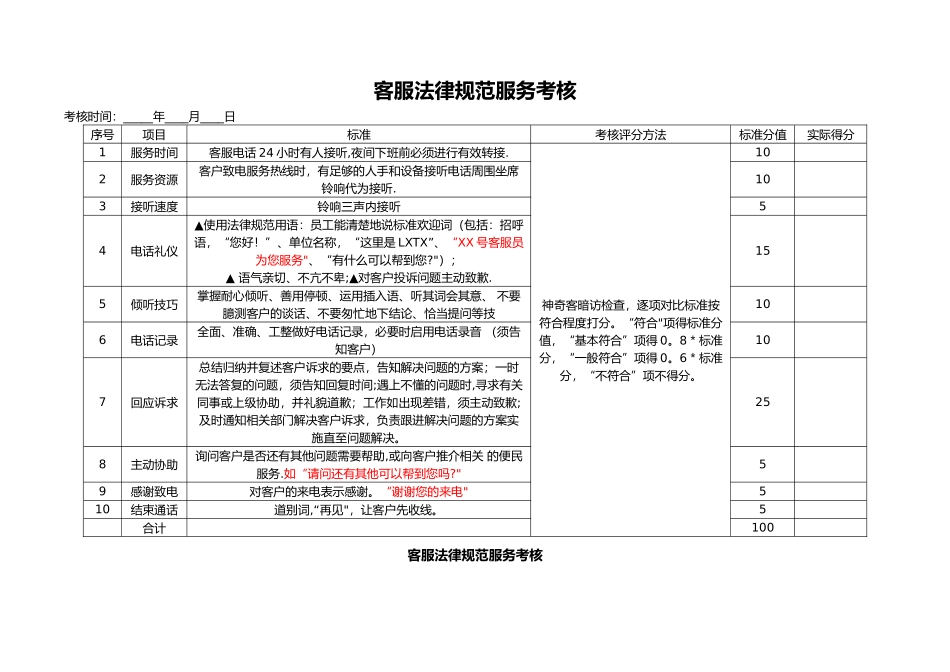 客服的考核标准_第1页