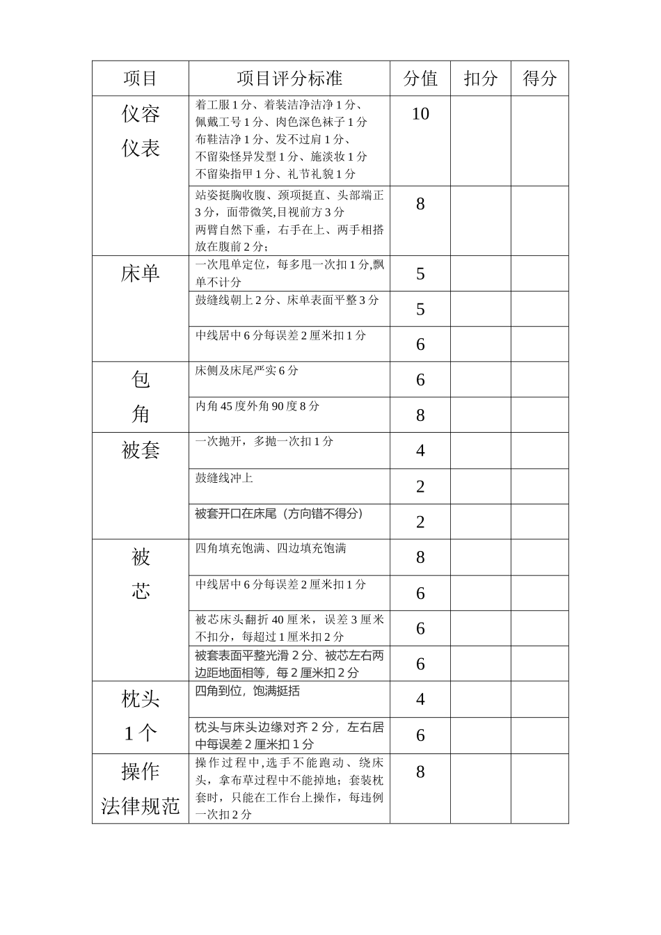 客房部铺床比赛方案_第2页