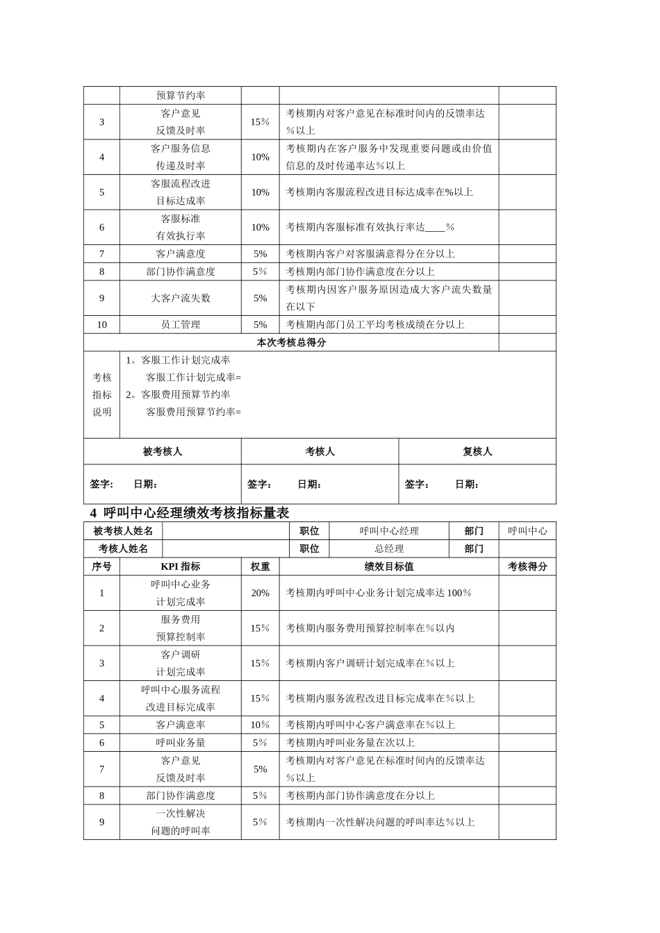客服绩效考核表_第2页