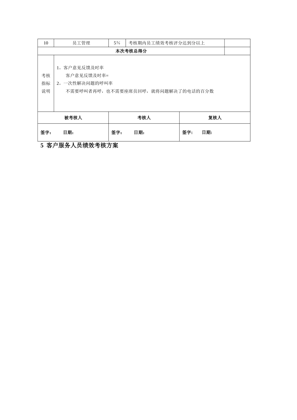 客服绩效考核表_第3页